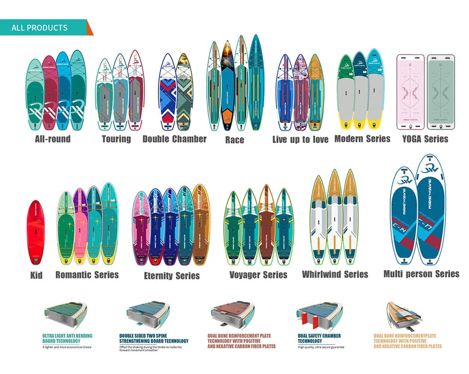 inflatable paddle board types inflatable paddle board types